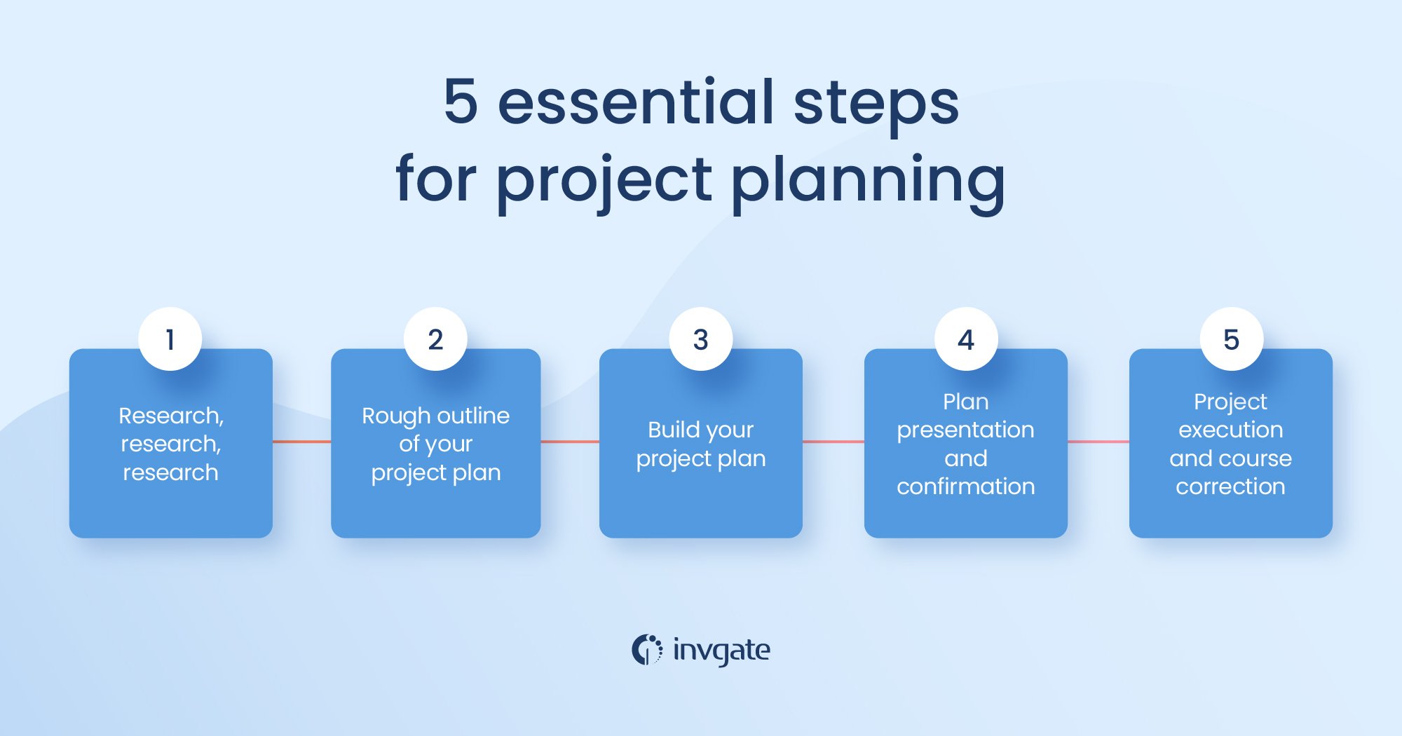 How to ensure your project planning is successful
