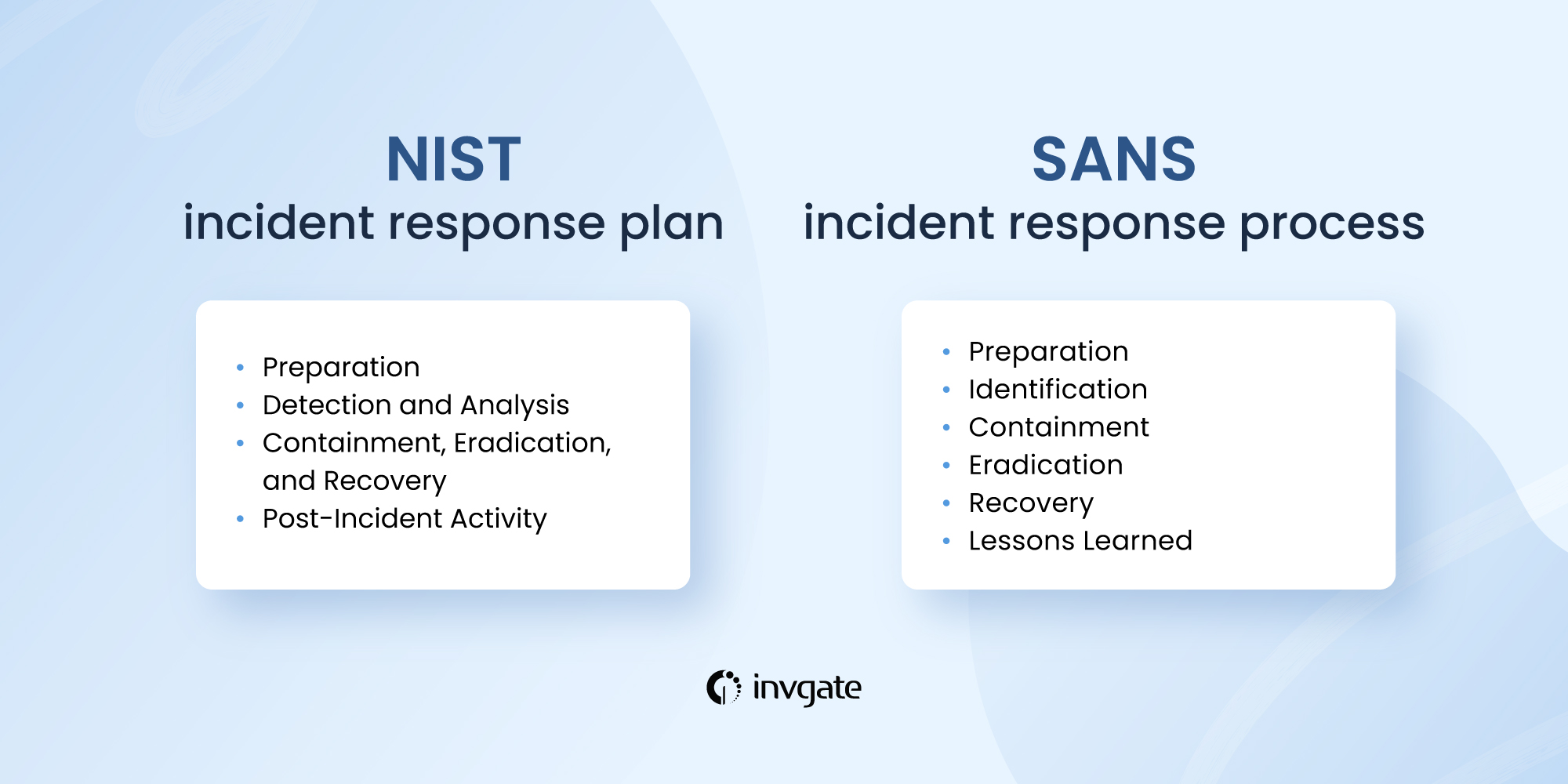 NIST and SANS represent to diffrent approaches to incident management
