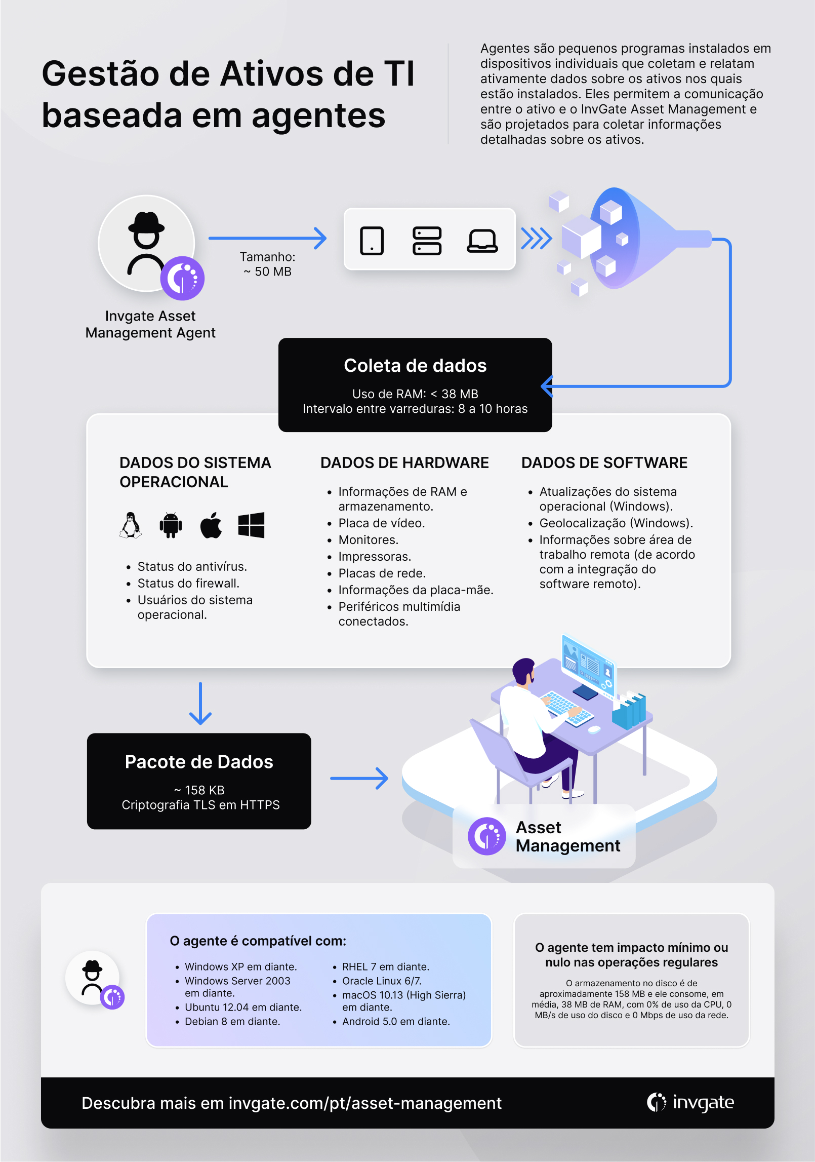 como-funciona-o-agente-invgate-asset-management