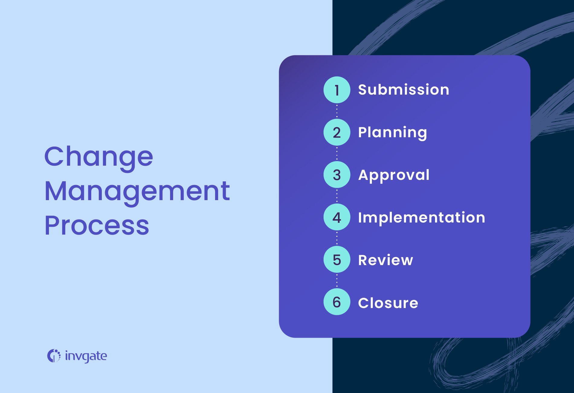 ITIL change management processes