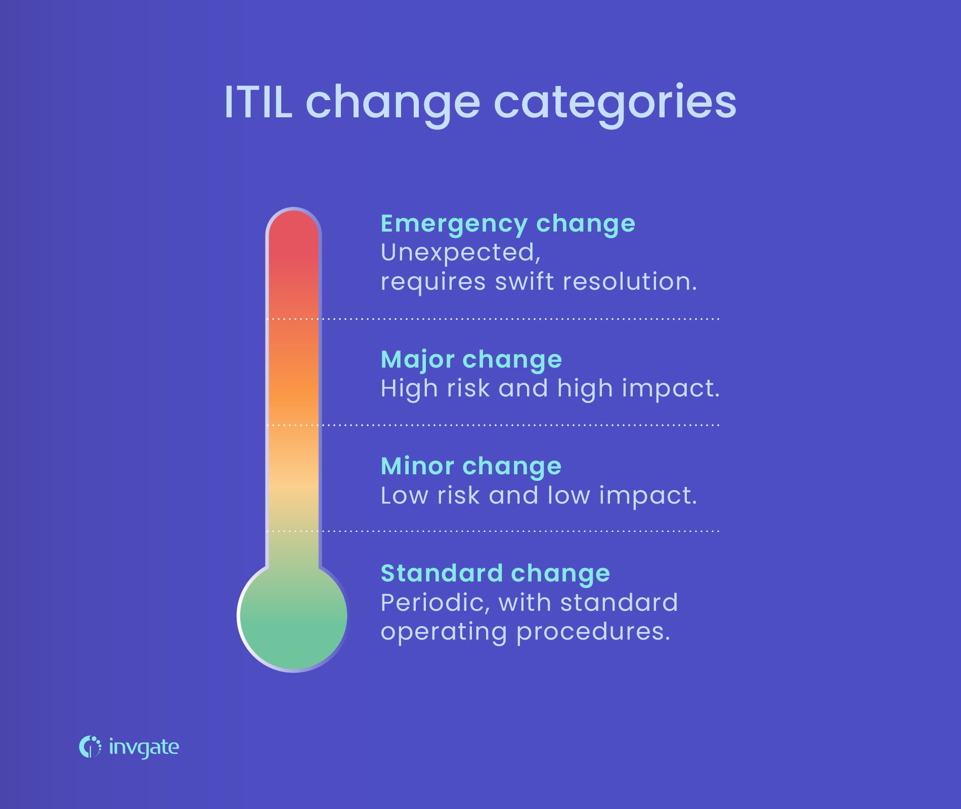 ITIL change categories