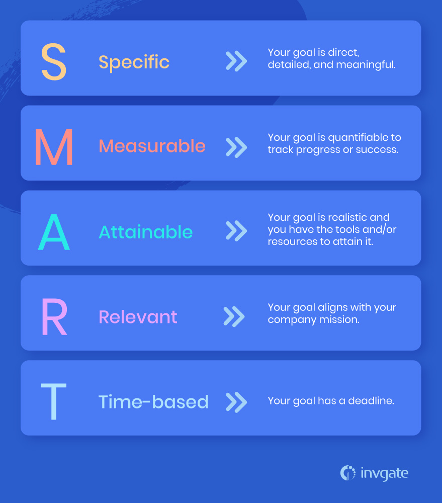 sla