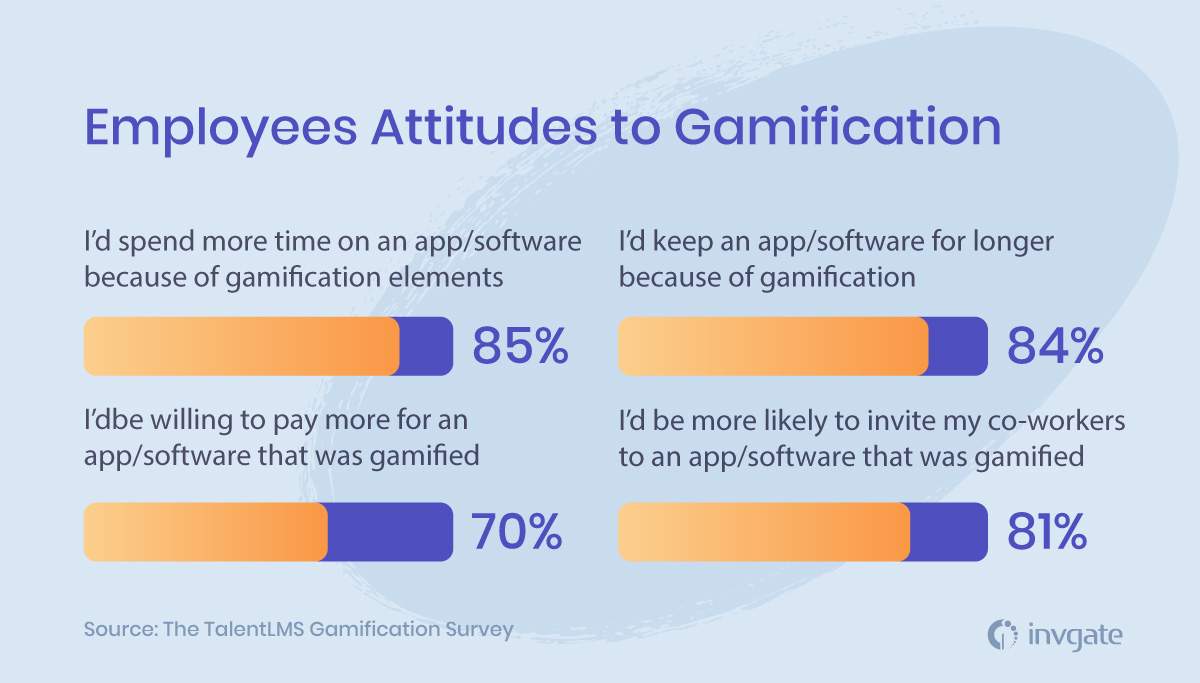 Employee attitudes towards gamification