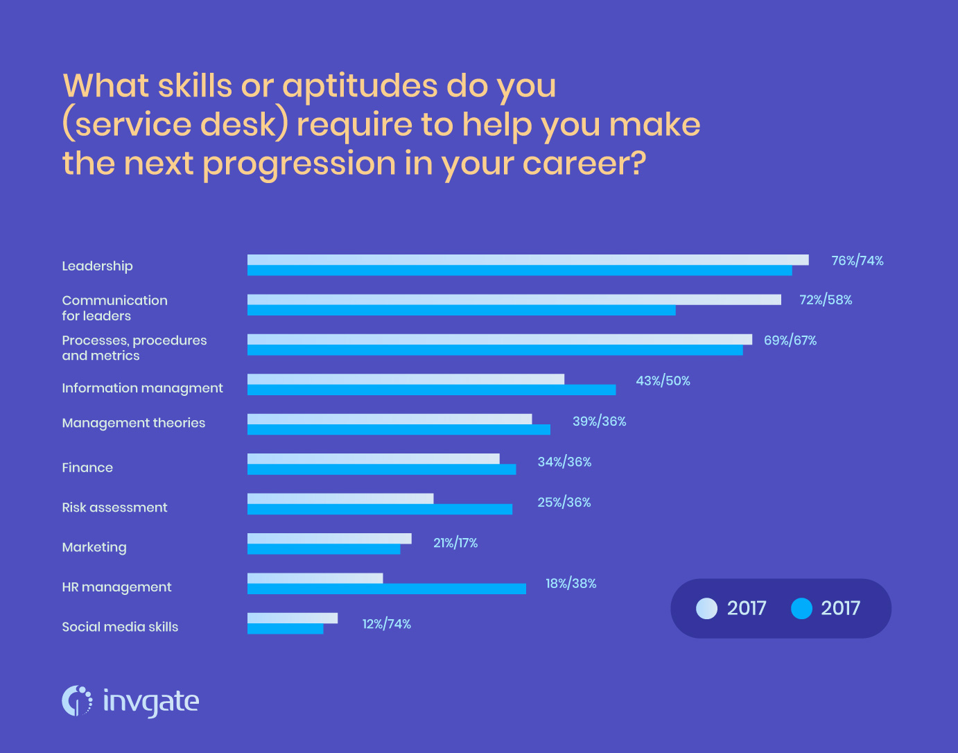 Help desk manager skills