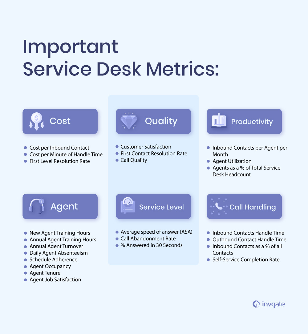Service Desk Metrics and benchmarks