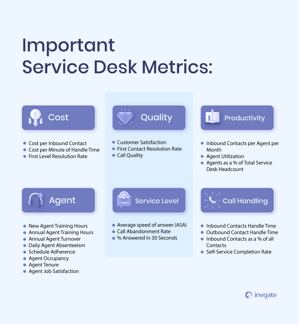 important service desk metrics