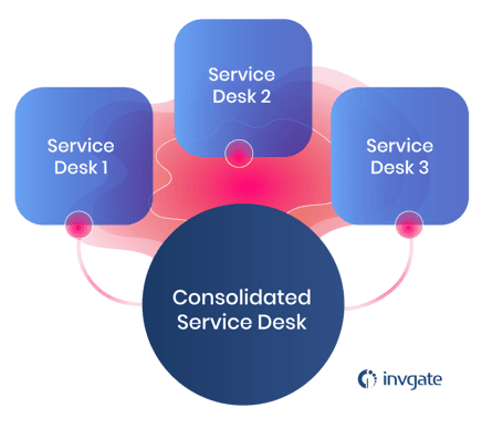 01-The-Issues-With-Operating-Multiple-IT-Service-Desks--blog-post