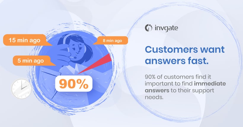 Customers require inmediate answers