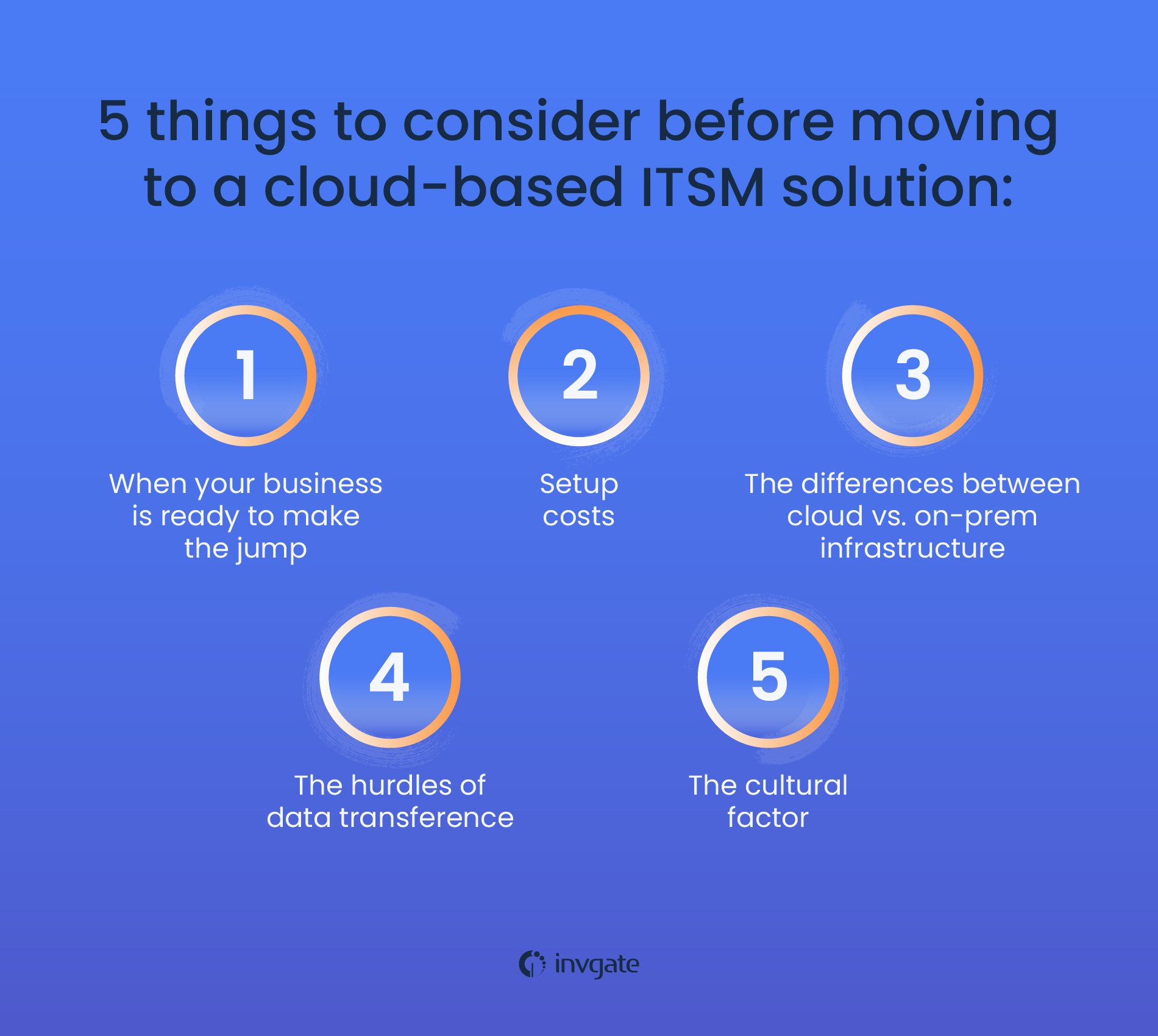 cloud based itsm solution