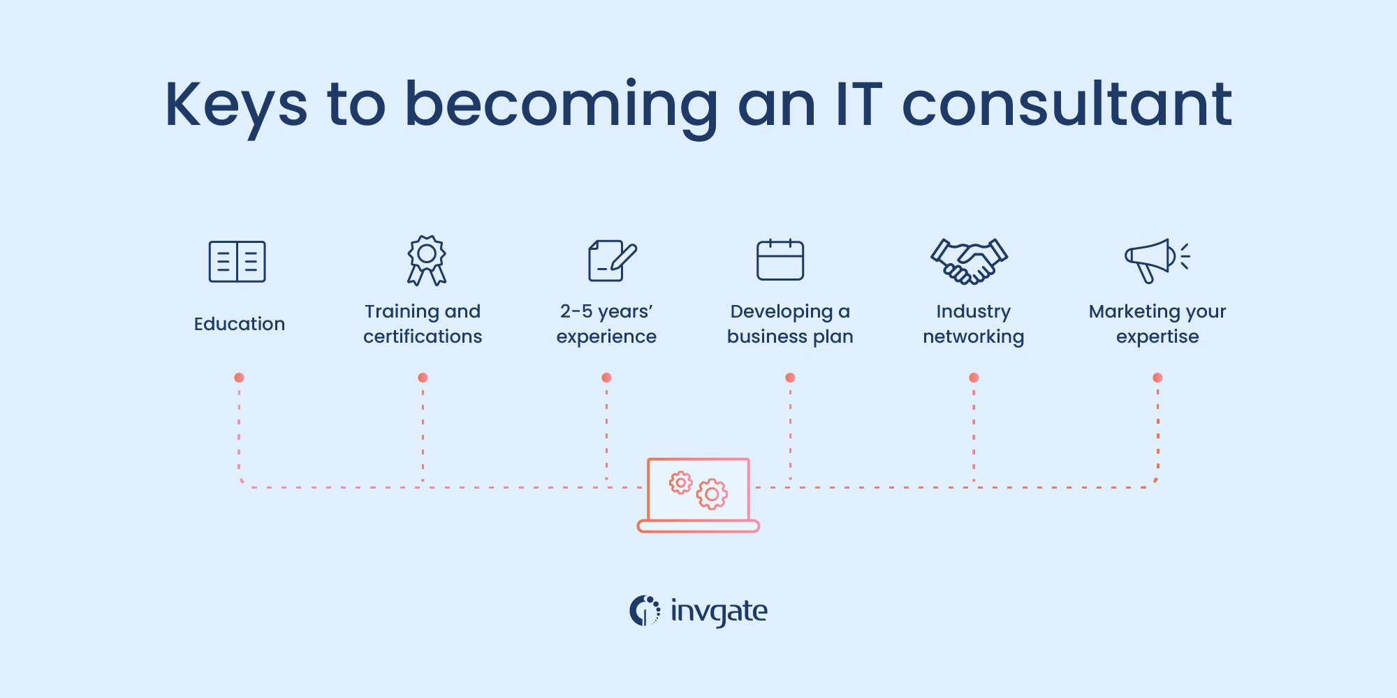 The keys to becoming an IT consultant.