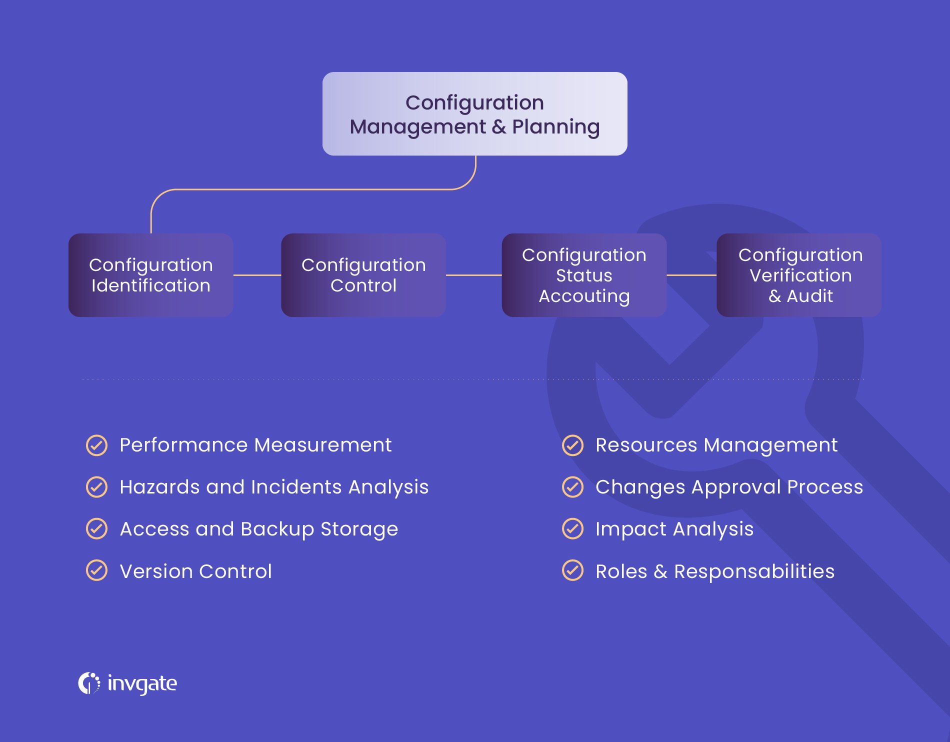 what is included in configuration management and planning