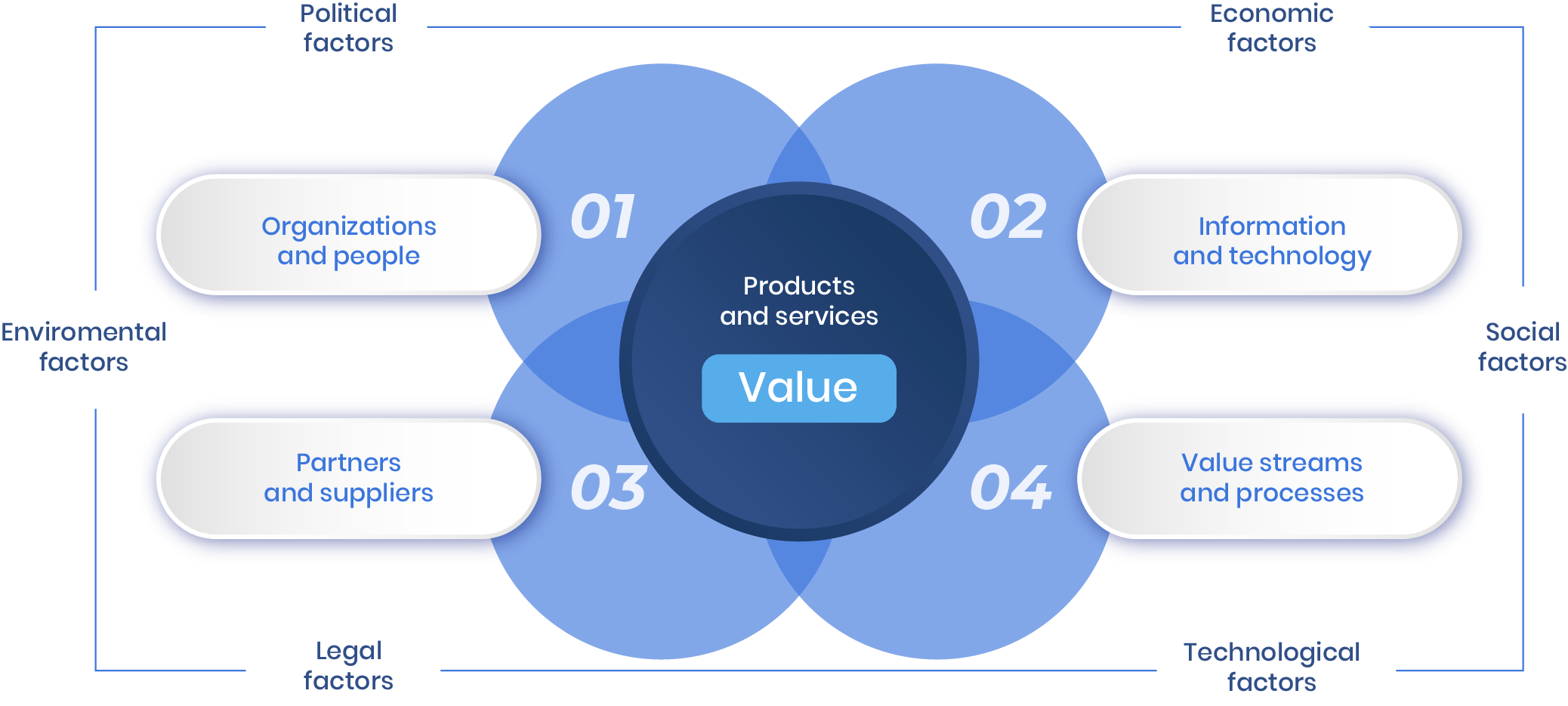 The inclusion of asset management in ITIL 4