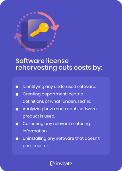 Software license reharvesting custs costs