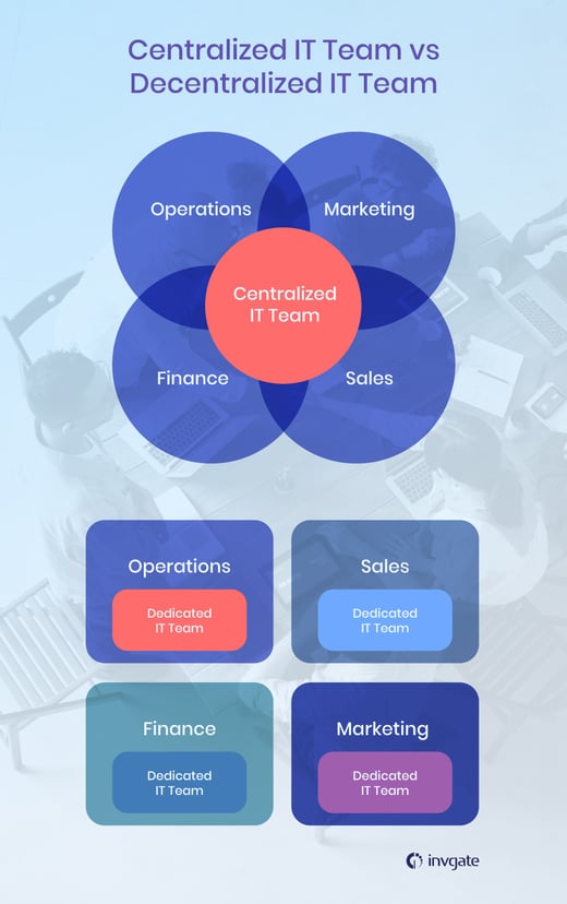 Centralized IT team vs decentralized