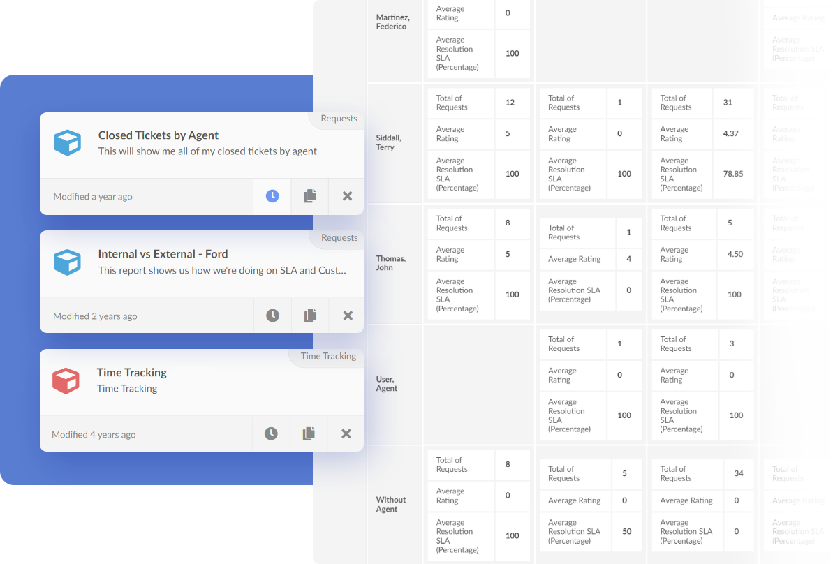 service desk metrics