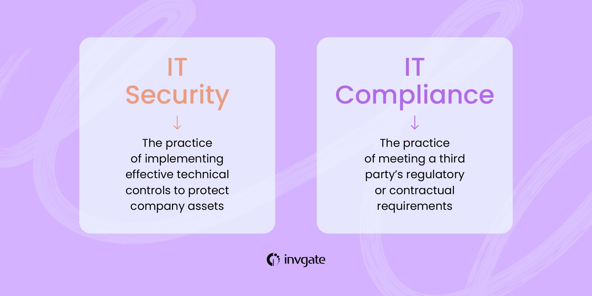 The difference between IT security and IT compliance