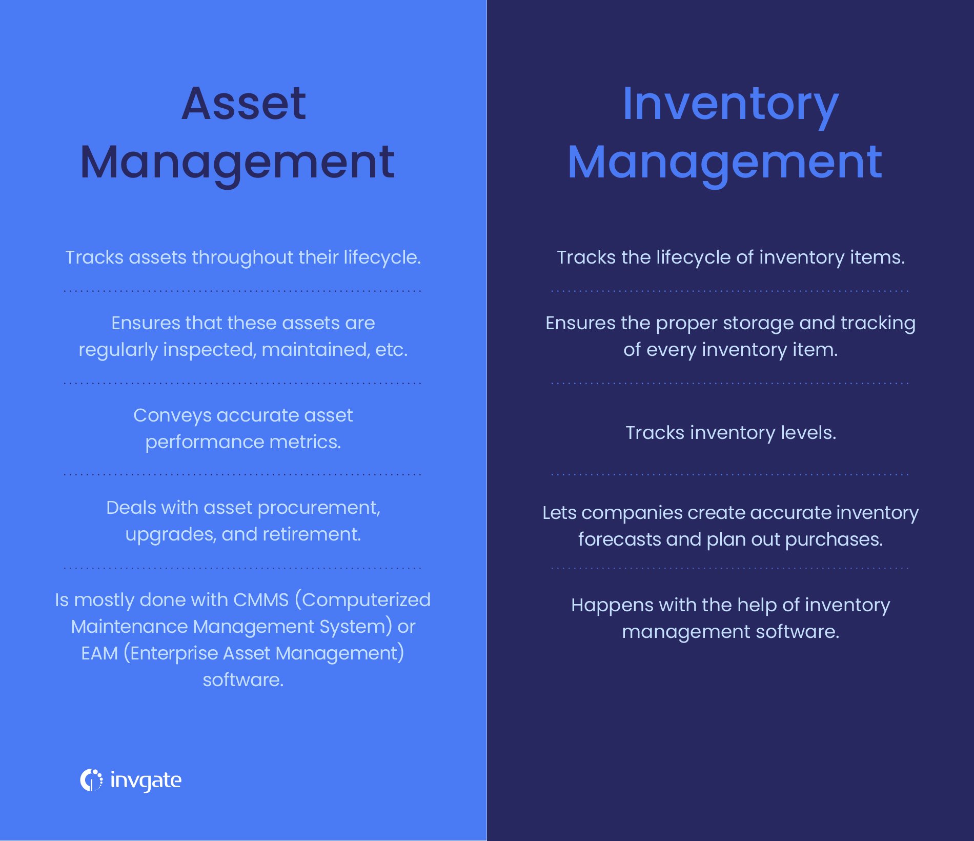 Inventory management vs asset management