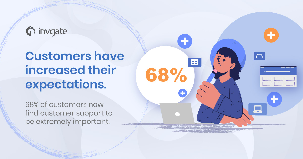 Customers find customer support to be extremely important