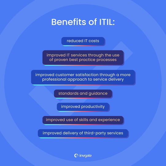 ITIL vs IT Infrastructure Library Graphic 