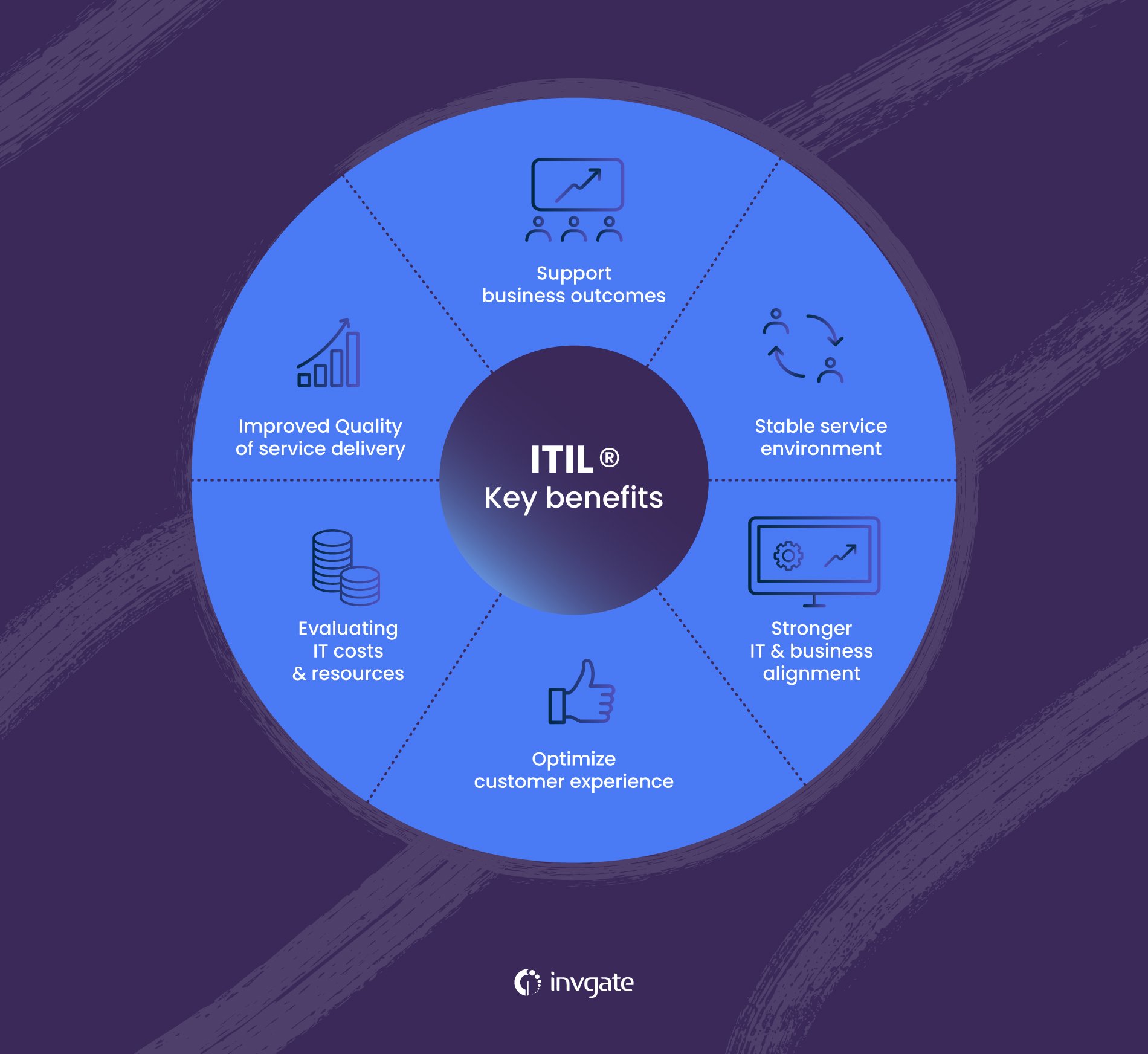 The key benefits of ITIL