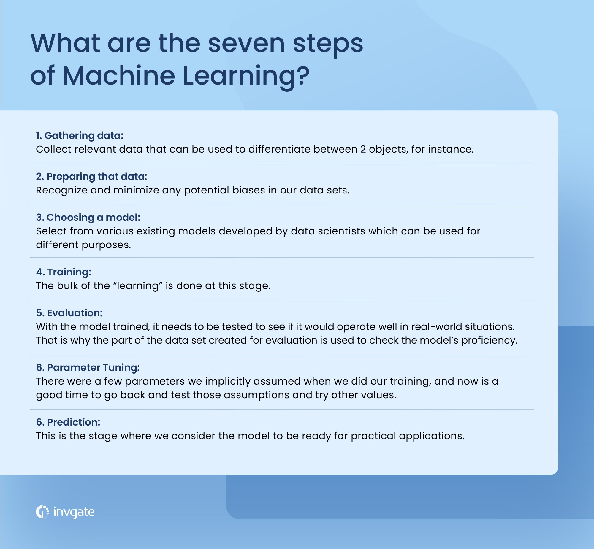 With these steps, Machine Learning can automate mundane tasks and offer intelligent insights.