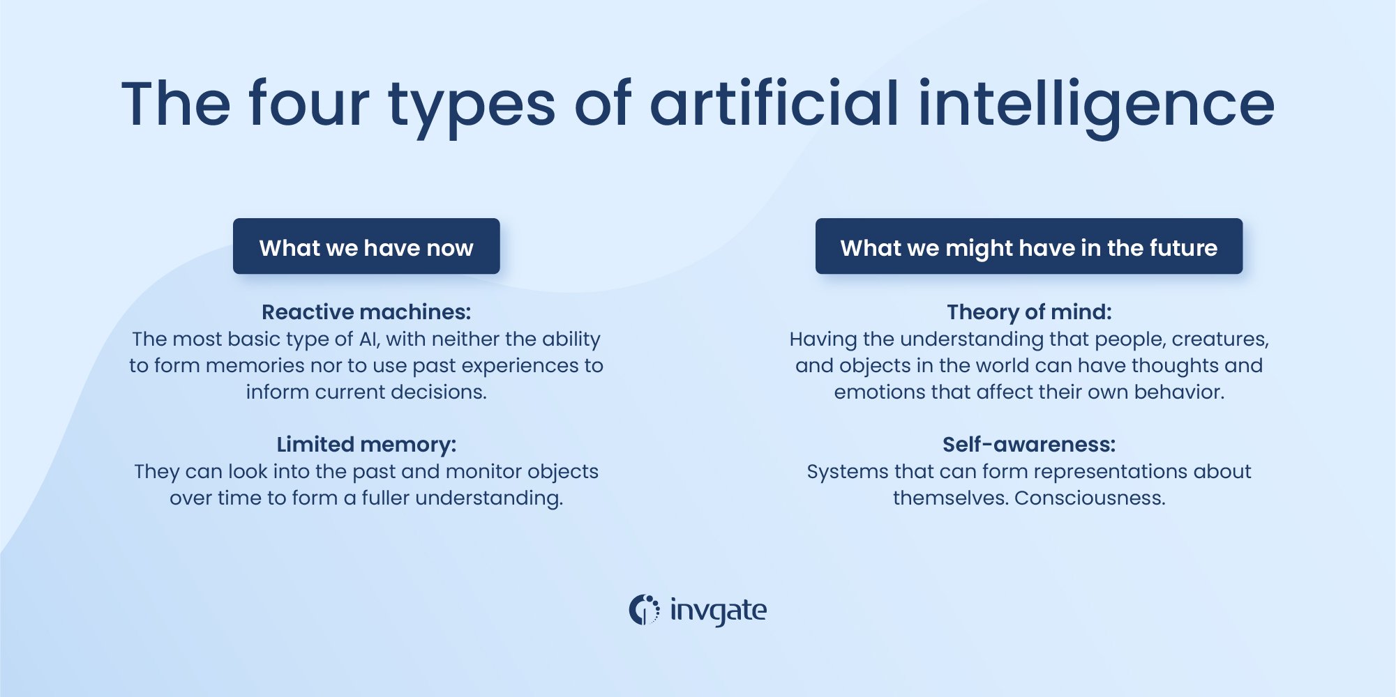 The four types of artificial intelligence