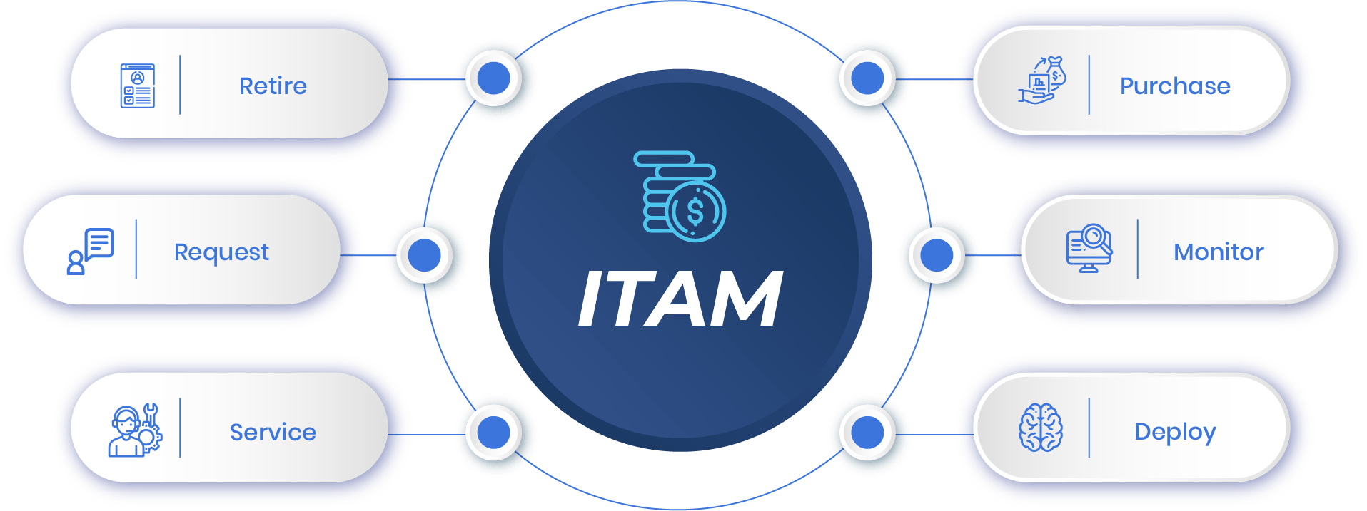 2022 will see an increase in the adoption of ITAM tools