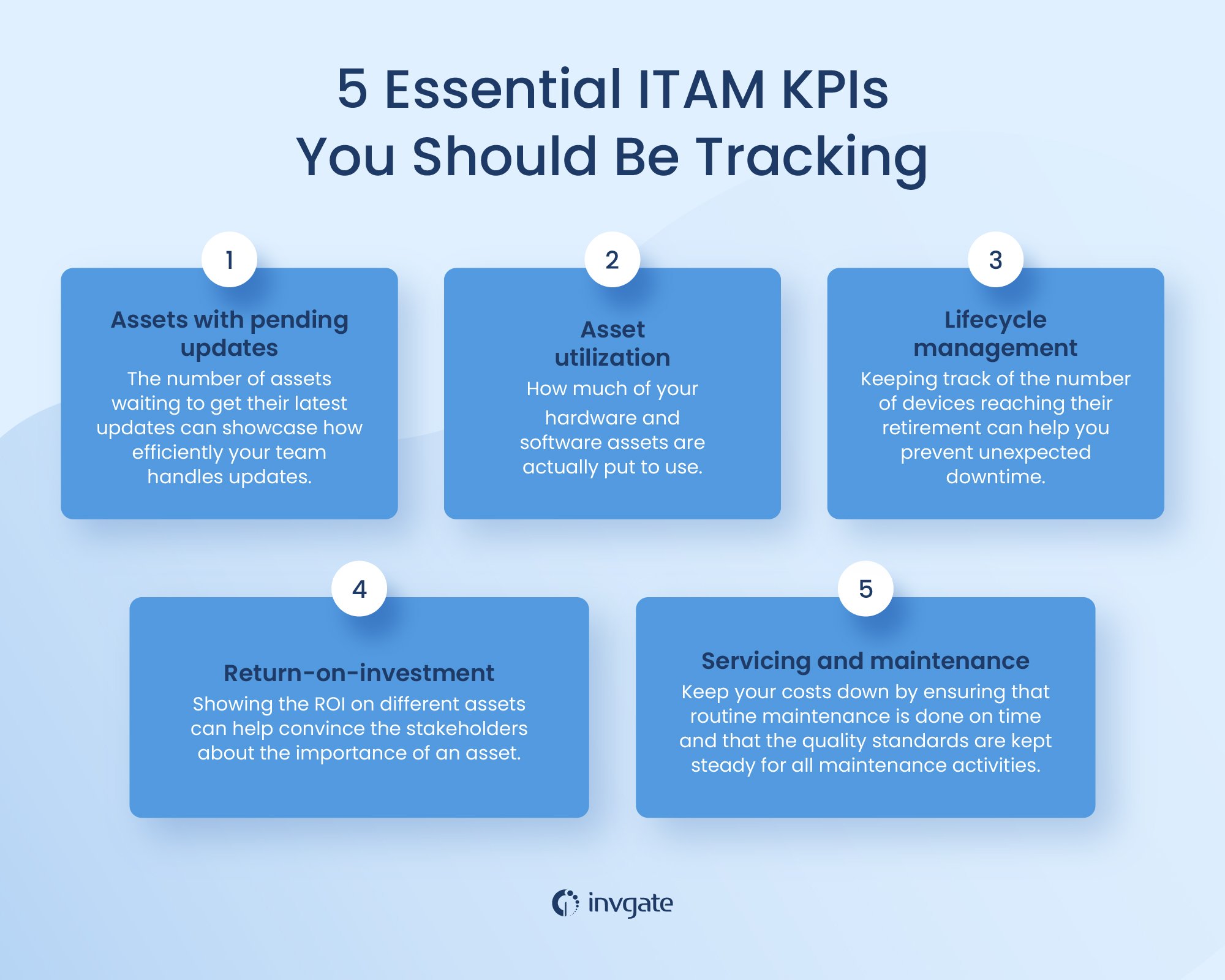 5 Essential ITAM KPIs You Should Be Tracking