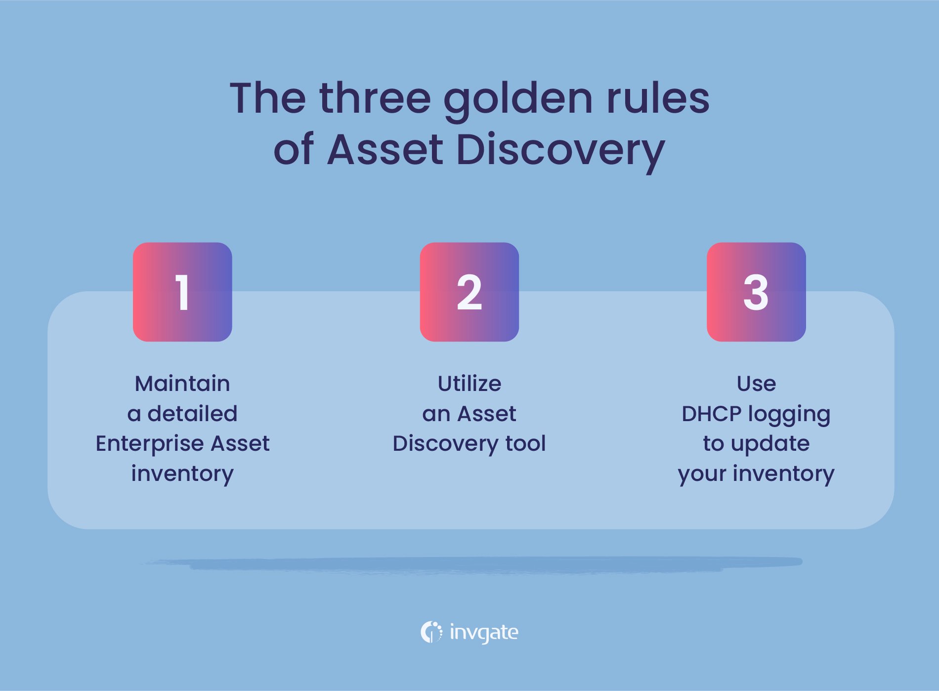 The golden rules of asset discovery