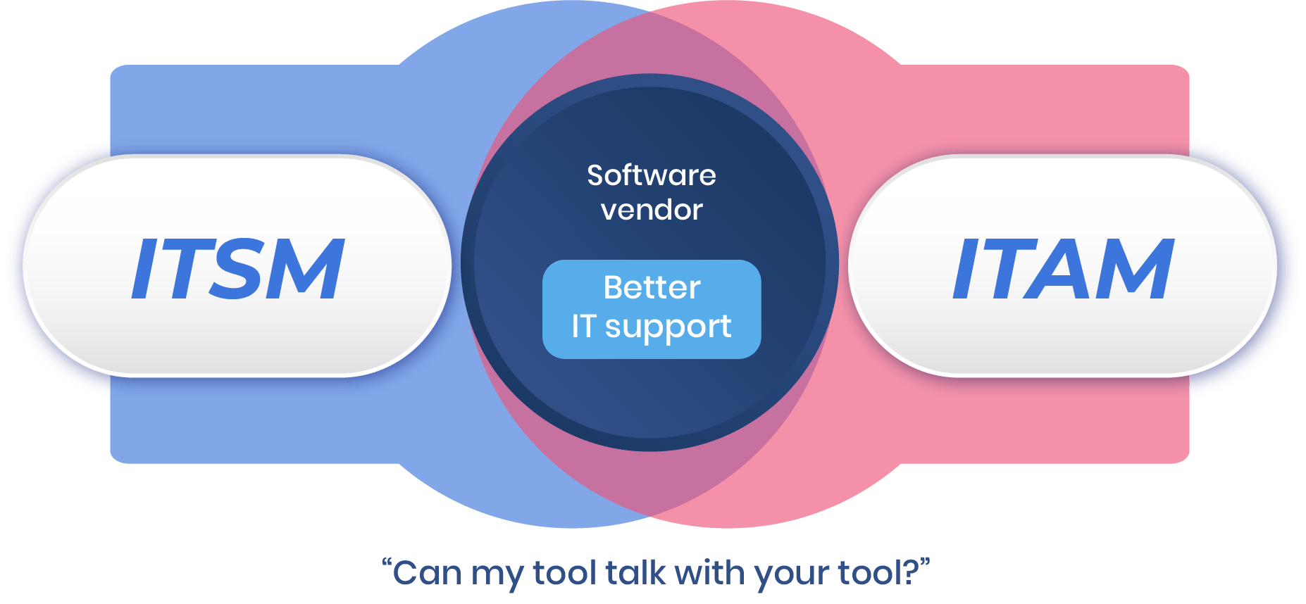 06-ITSM and ITAM -Separator