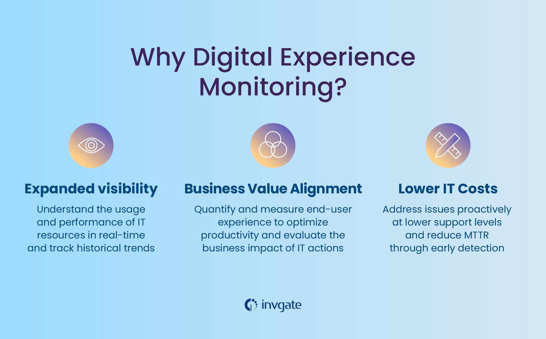 Why digital experience monitoring?