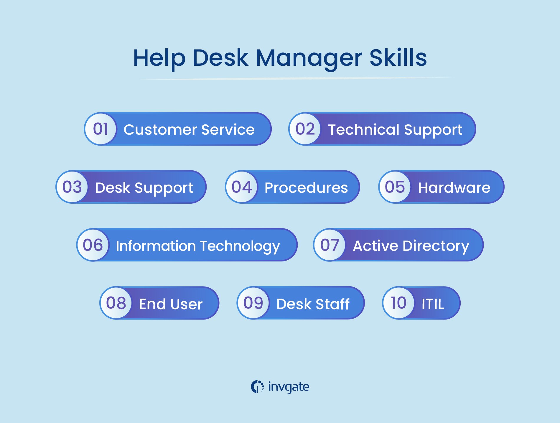 Help desk manager skills
