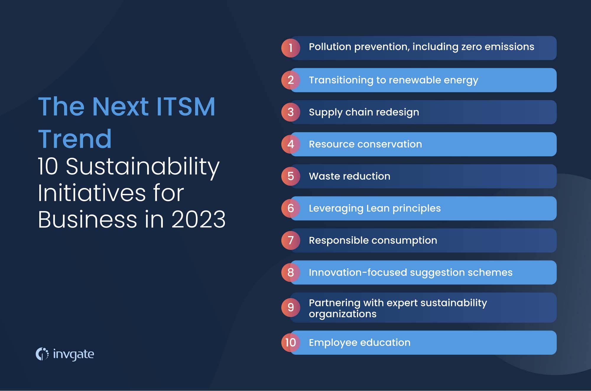 List of 10 sustainability initiatives for business in 2023.