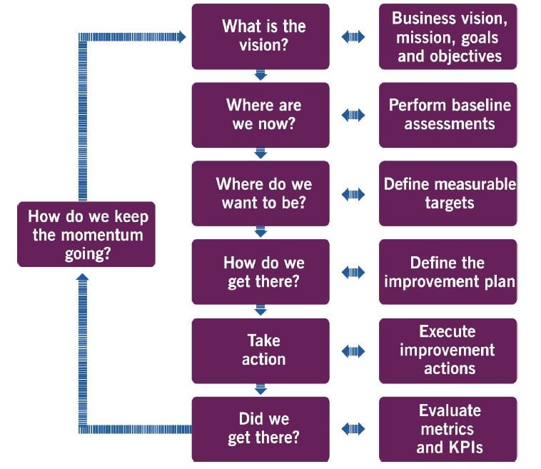 22. ITIL 4 CI Model