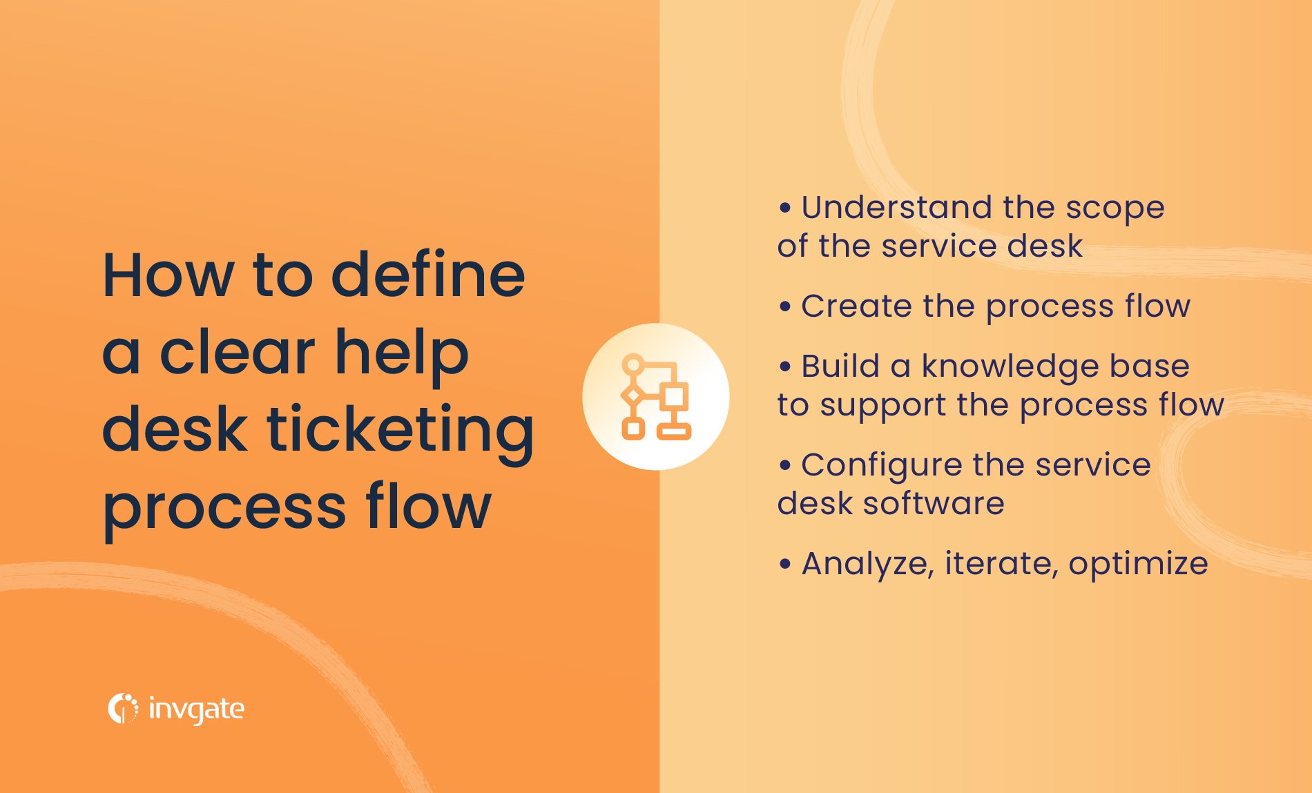 5 steps to define a clear help desk ticketing process flow.
