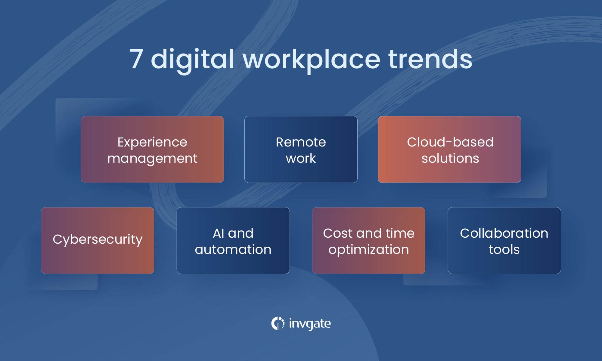 To preserve employee productivity and a healthy ROI in uncertain, rapidly changing times, your business must be attentive to the rise of digital workplace trends. This is our list of the 7 digital workplace trends you should be aware of.
