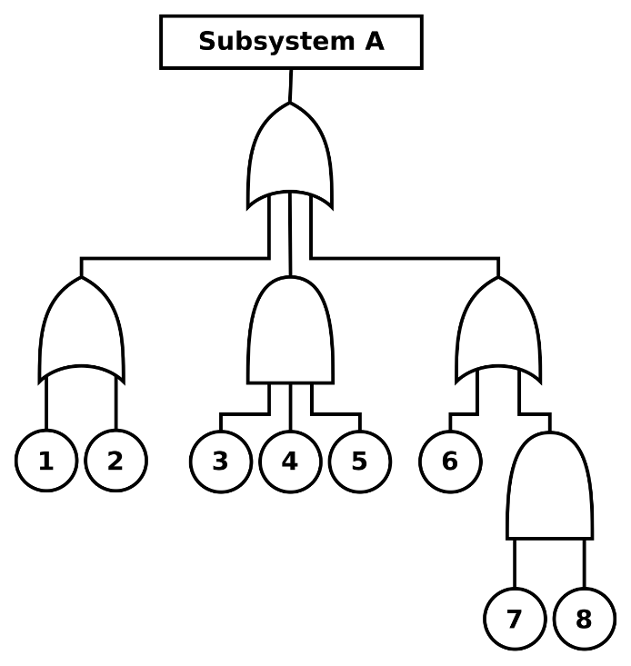 4 ITIL Problem Management Root Cause Analysis Techniques Explained