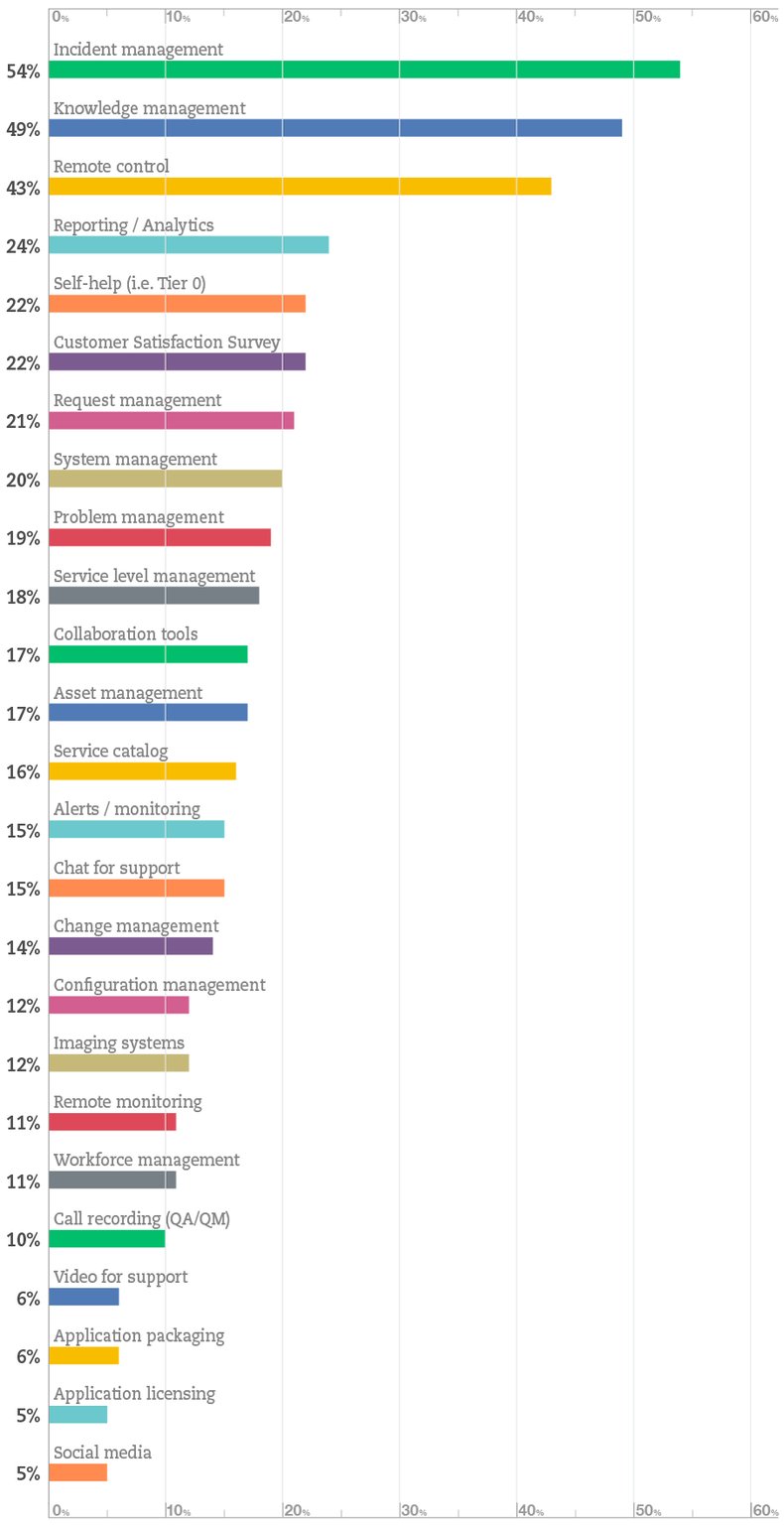 invgate-20180321-chart.gif