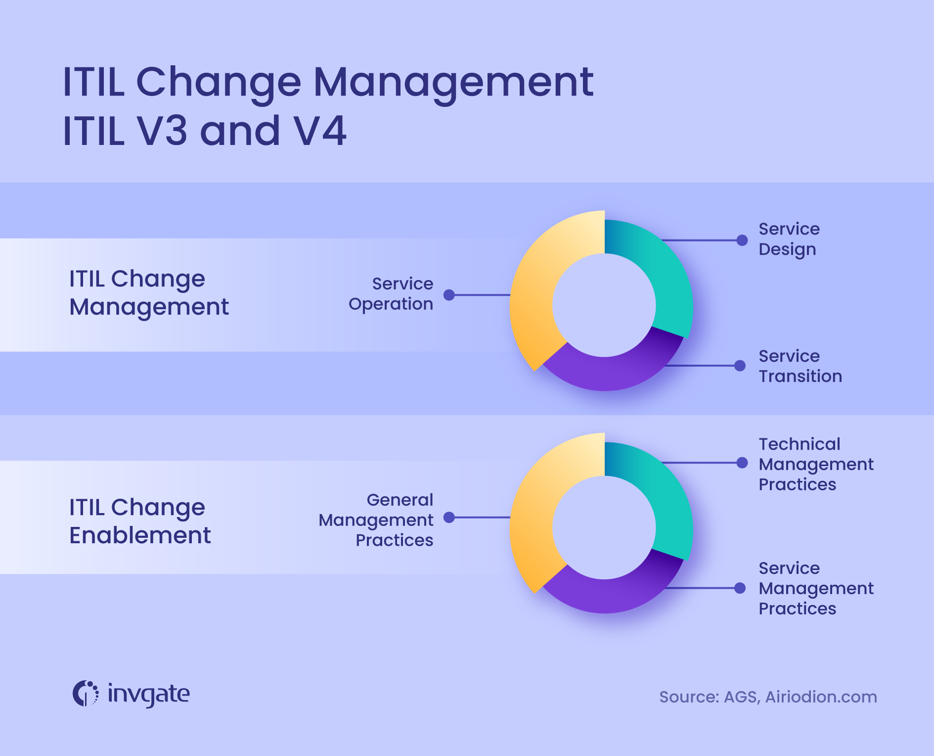 change management vs change enablement