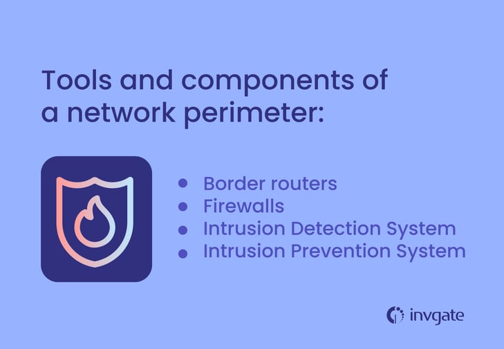 Components of a network perimeter