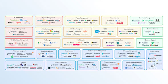 ITSM: The Definitive Guide