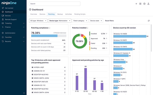 NinjaOne Patch Management dashboard.