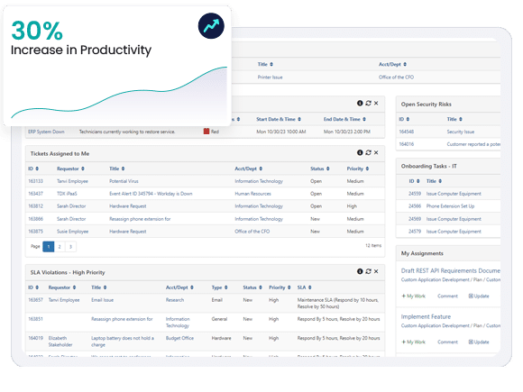 TeamDynamix interface - ITSM tool