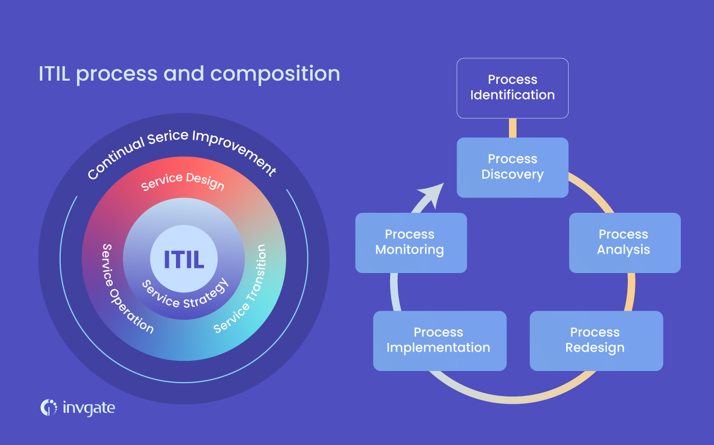 ITSM-goals-for-2022-01 (1)