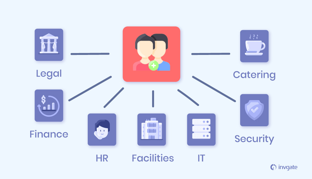 Enterprise service management