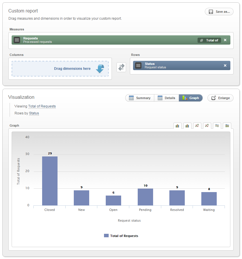 Service Desk Report Status Graph