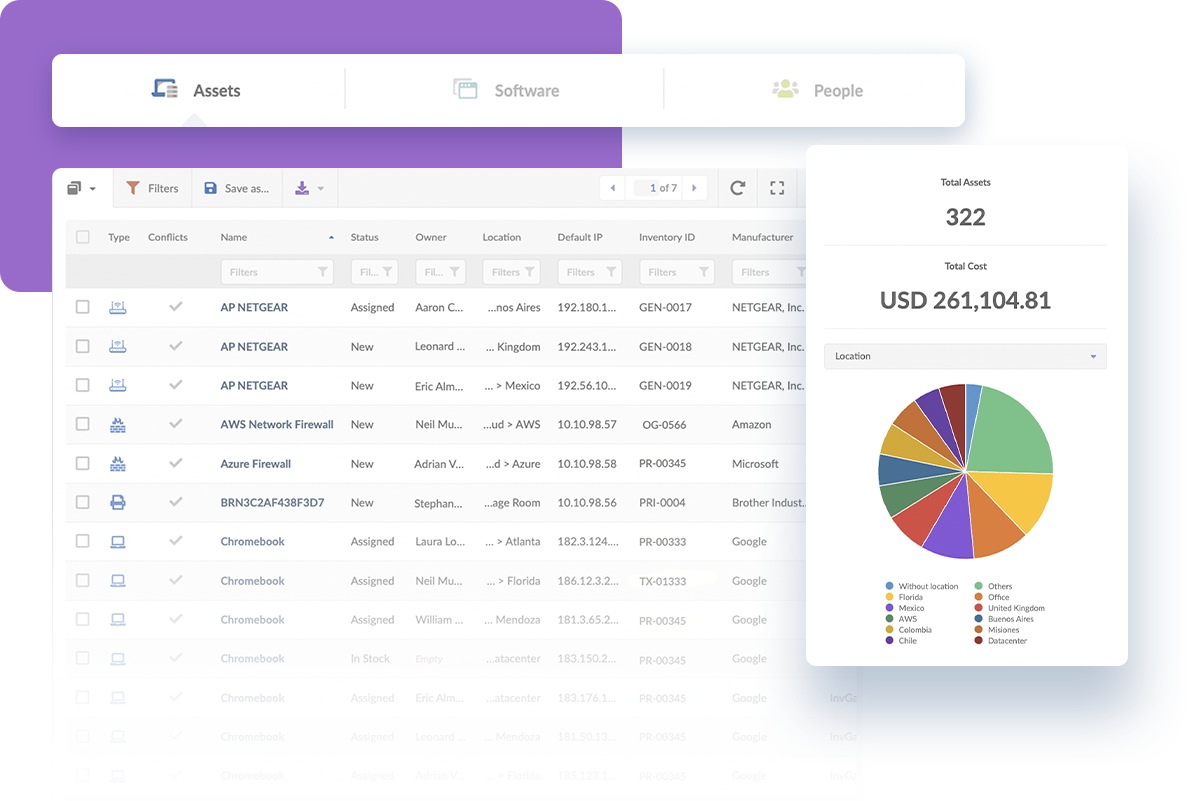 InvGate Asset Management monitoring.