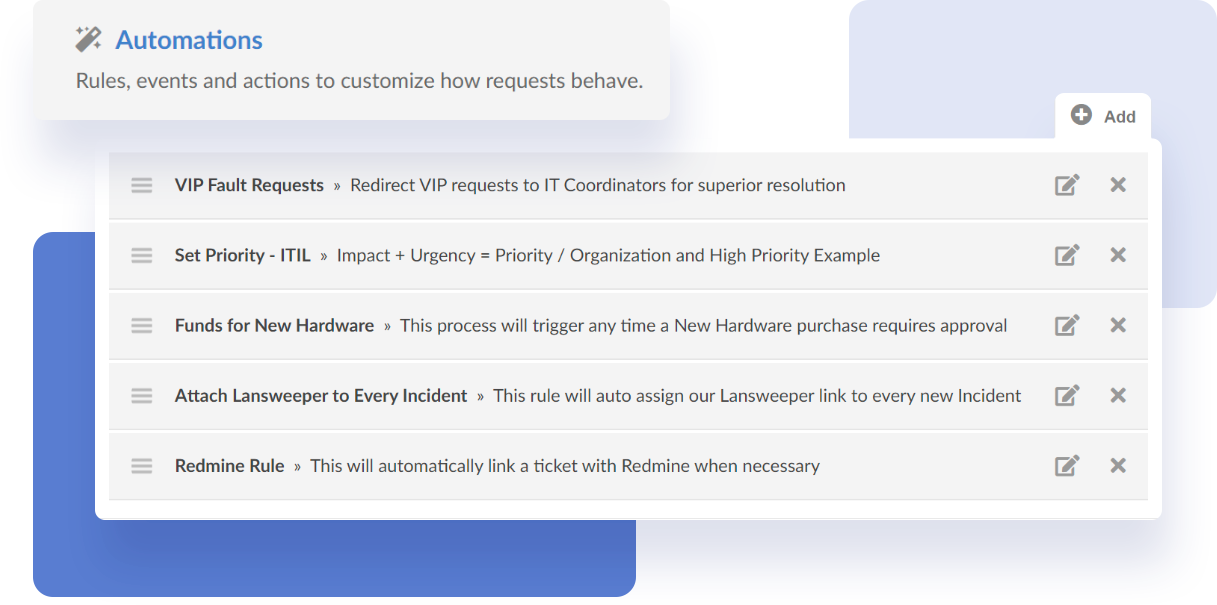 Automation - InvGate Service Desk.