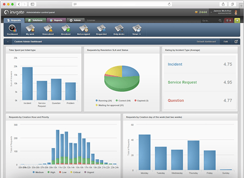 Service. View All New Service Desk Custom Dashboards