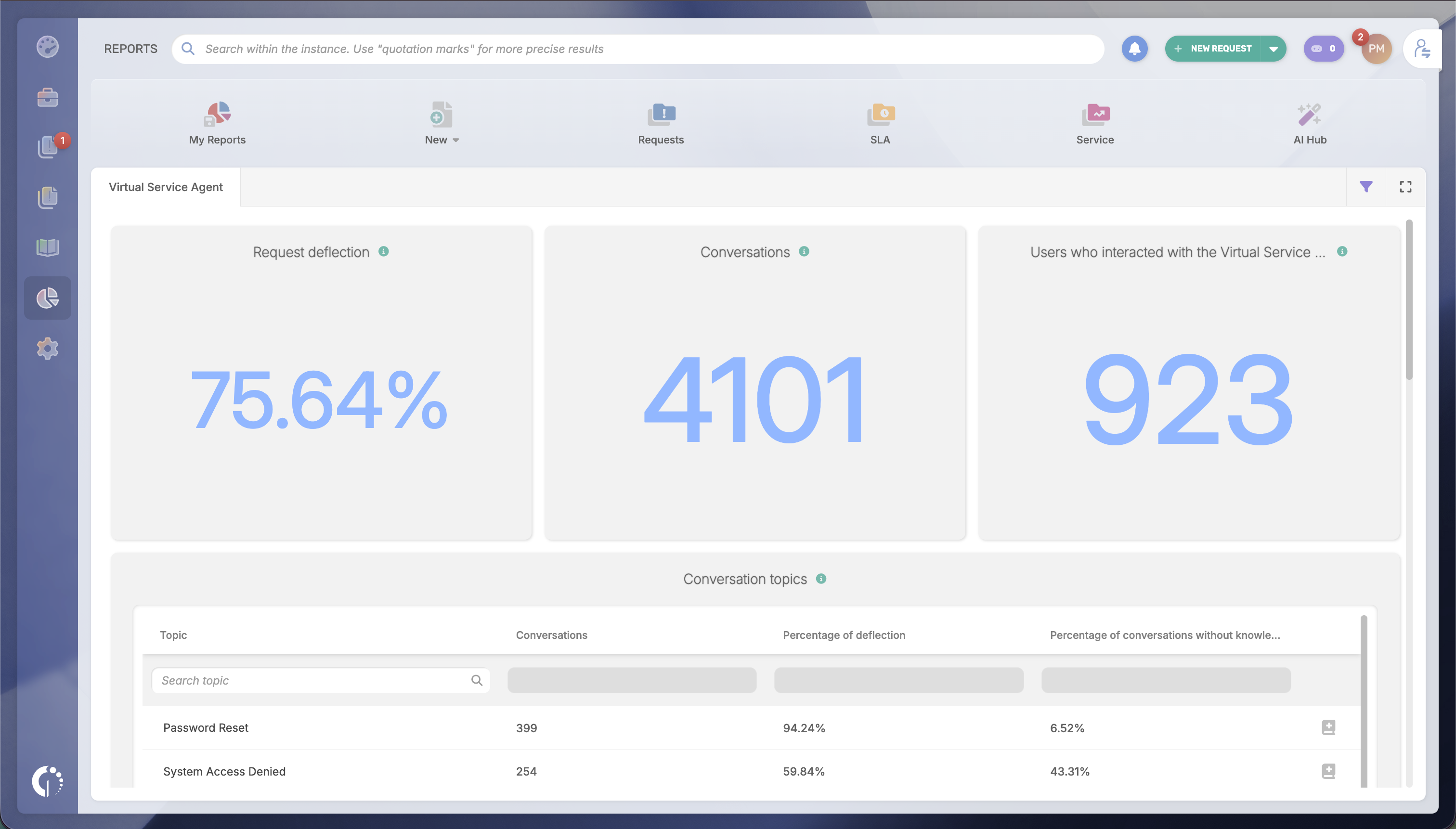 InvGate-VSA-report